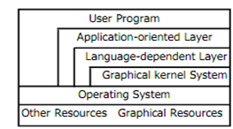 2281_Layer Model of the Graphical Kernel System.png